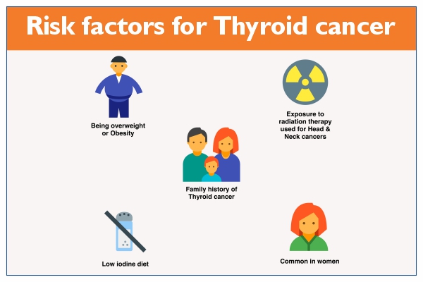 factores de riesgo del cancer de tiroides