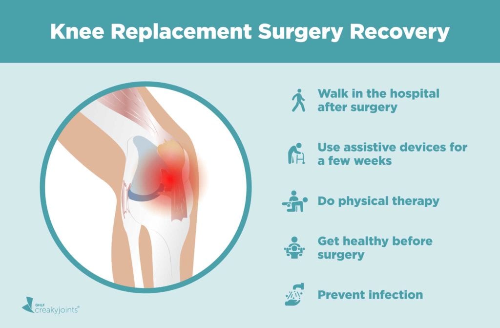 risks of knee replacement surgery