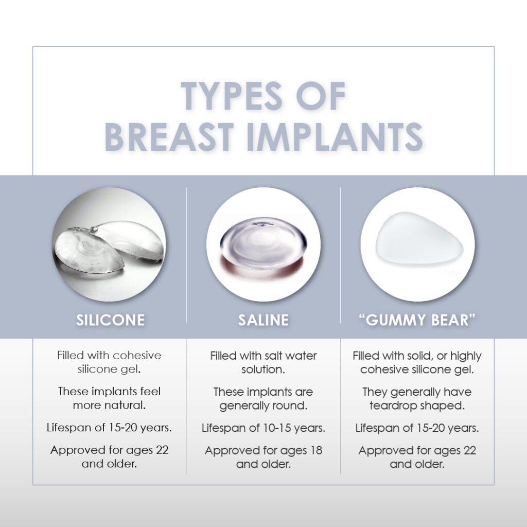 tipos de implantes mamarios