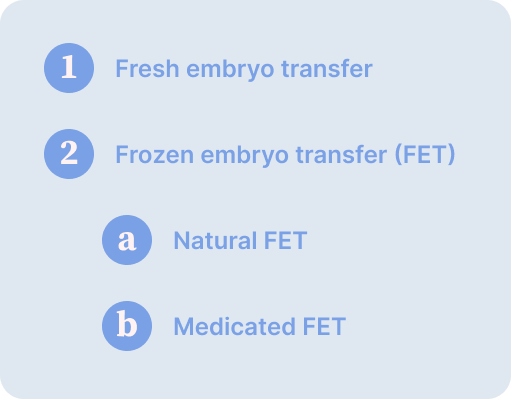 أنواع دورات الإخصاب في المختبر نقل الأجنة المجمدة