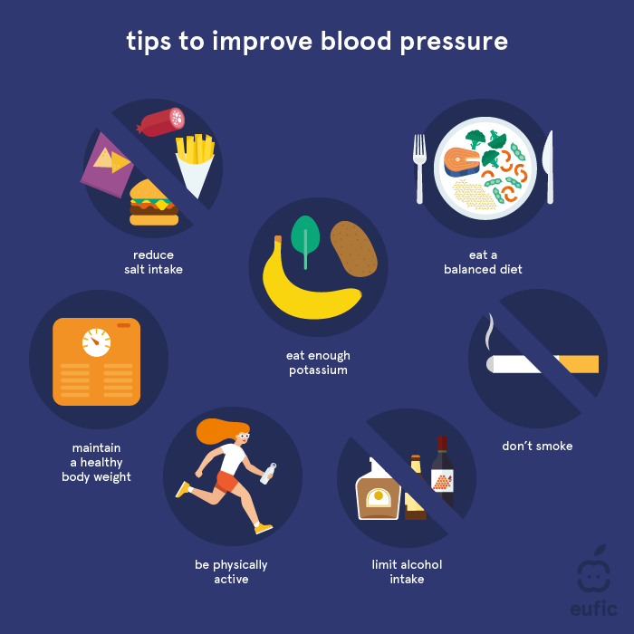 بعض التغييرات في نمط الحياة الصحي للتحكم في ارتفاع ضغط الدم