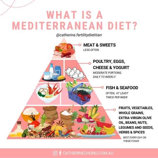 Mittelmeer-Diät