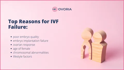 IVF After Multiple Failed Attempts - reasons