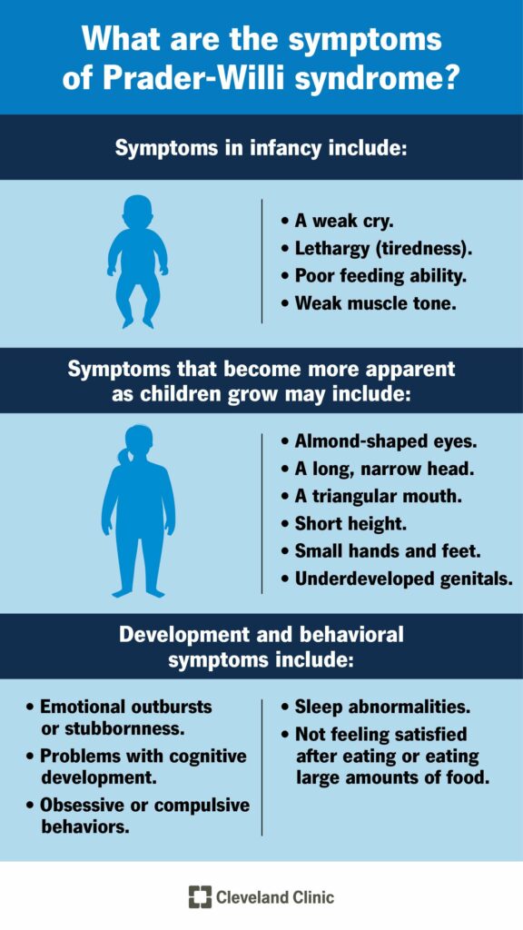 Prader-Willi Syndrome- symptoms