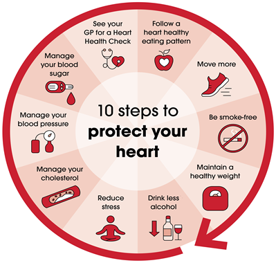 What are some of the ways of preventing heart attacks?