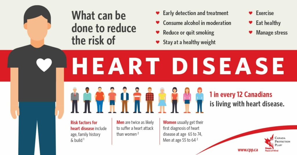 Prevención de ataques cardíacos en Canadá: factores de riesgo e intervención temprana