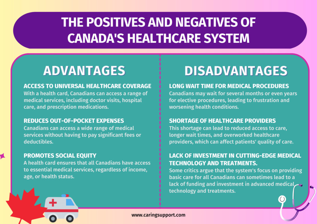 Por qué el sistema de salud canadiense no funciona: pros y contras