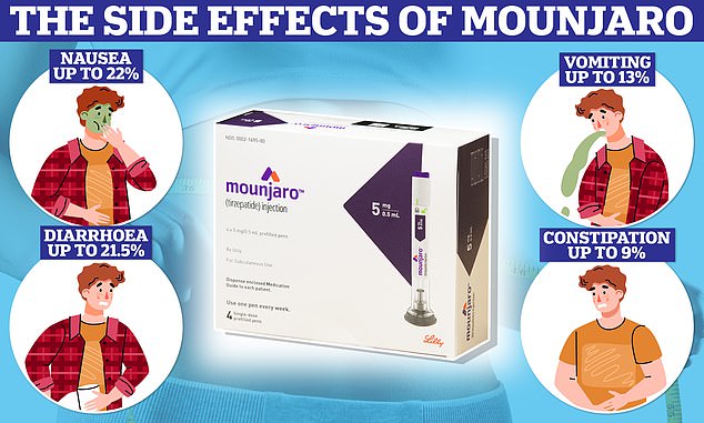 Mounjaro Injection – Traitement du diabète de type 2 – effets secondaires