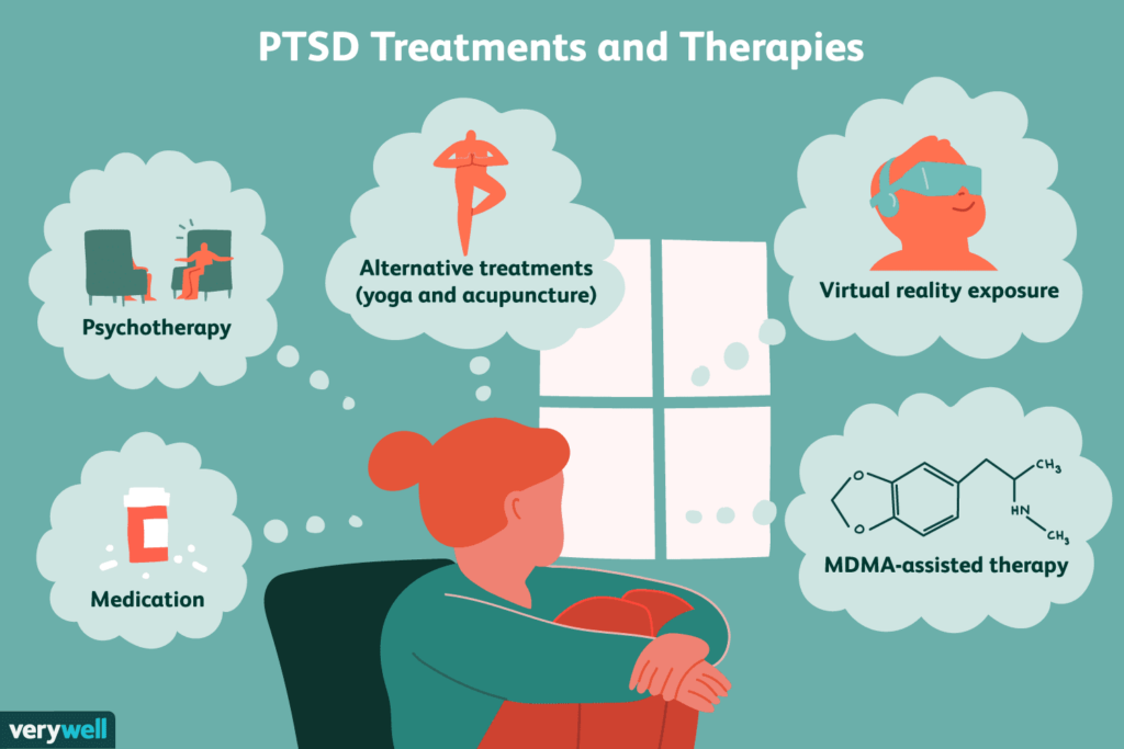 Post-Traumatic Stress Disorder Treatment options