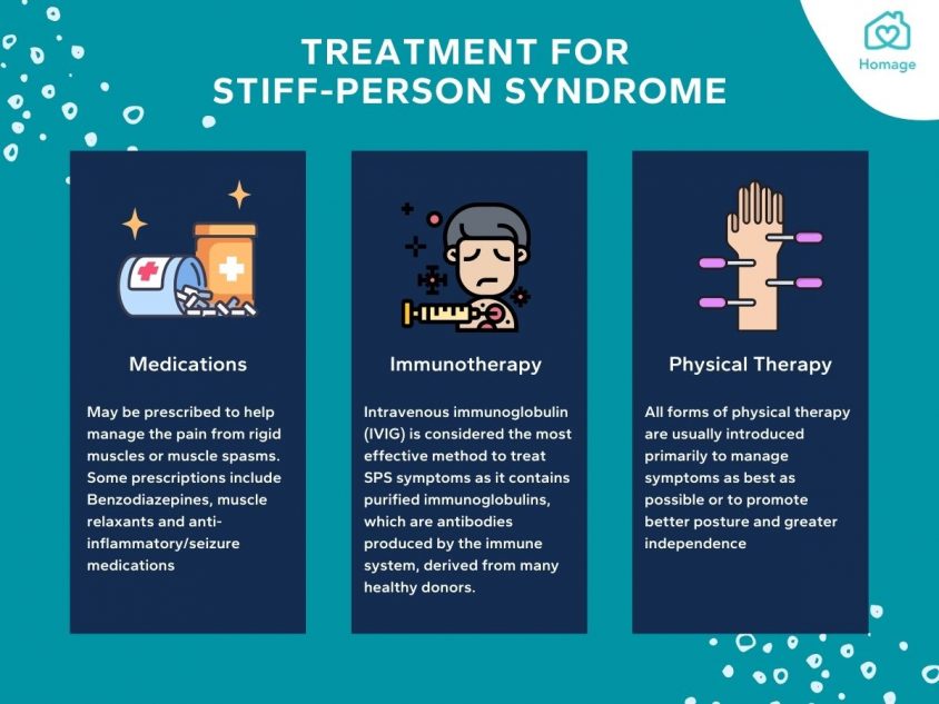 Symptome des Stiff-Person-Syndroms – Behandlung