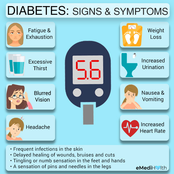 Diabetes-Behandlung in Kanada: Kontrolle Ihres Blutzuckerspiegels – Symptome von Diabetes