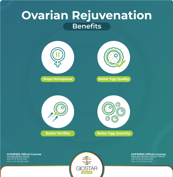 Ovarian Rejuvenation benefits
