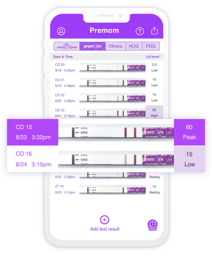 Premom Ovulation Test- correctly timing