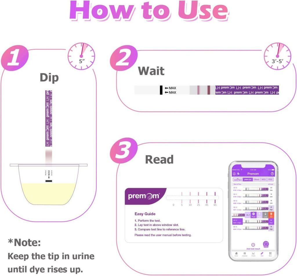 Premom Ovulation Test- how to use